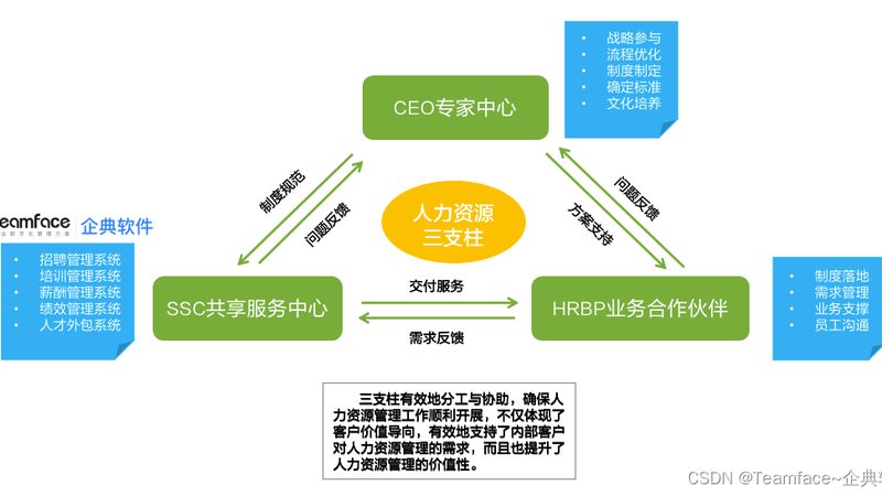 劳务外包合同模板：如何规避风险，保障权益？**