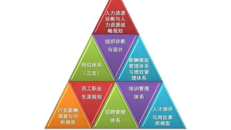 工厂劳务派遣公司收费标准，你了解多少？**