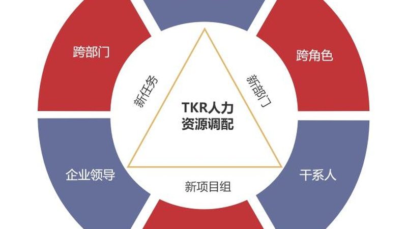 劳务派遣协议：企业合规用工的保障线**