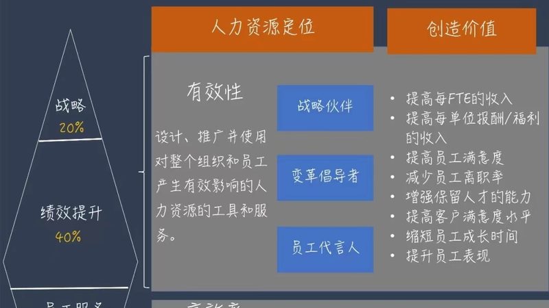学历背景调查：价格之外，你还需要了解这些**