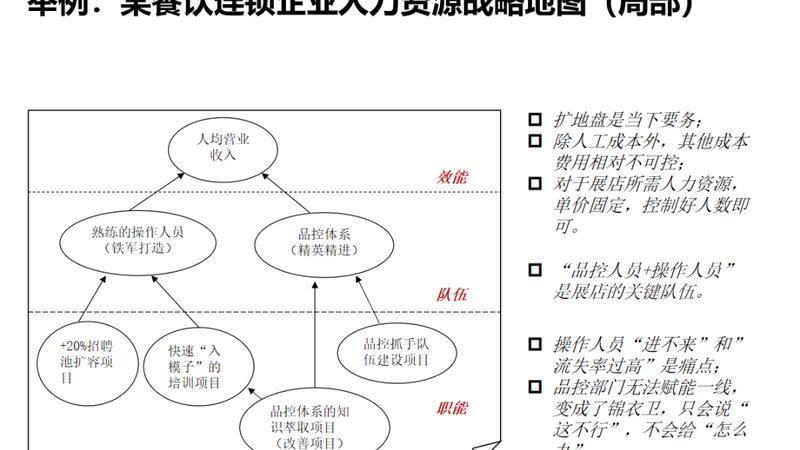 入职前背景调查：时间规划与合规要点