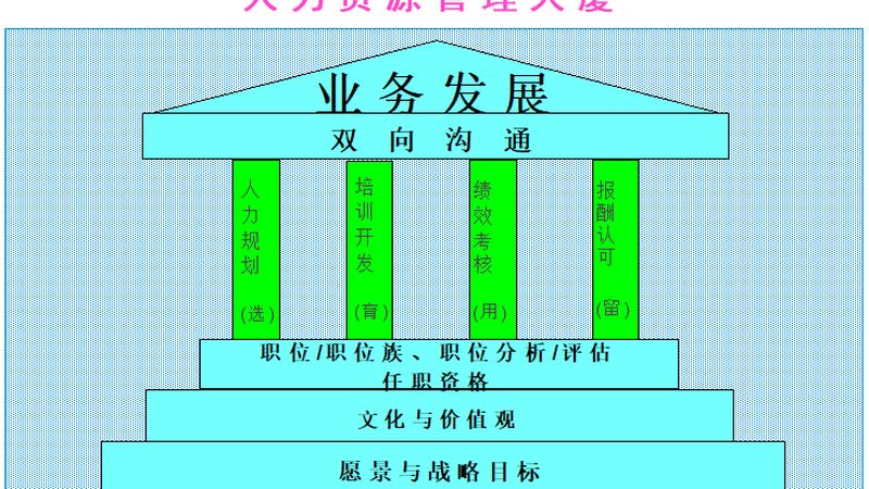 RPO招聘渠道管理：如何选择最适你的解决方案**